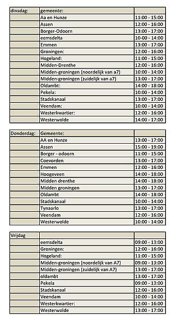 Bezorging aan huis - De Zuivelmand Blijham